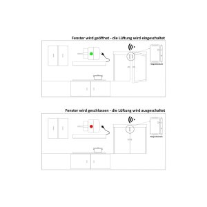 Pilota Casa Funk Abluftsteuerung mit Fensterkontakt