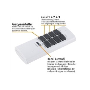 Pilota Casa Funk-Fernbedienung Handsender 12 Kanal Serie 30m Reichweite Einzel- & Gruppenschaltung programmierbar