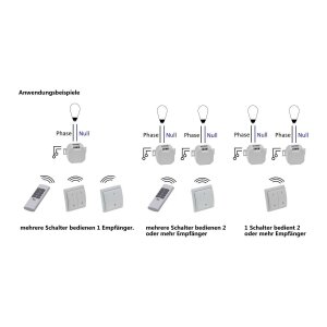 ChiliTec Funkschalter Set 3x FunkTaster mit 3x Empfänger 230V / 2000Watt Innen bis 70M Reichweite Lichtschalter Wandschalter mit Timer Funktion Pilota Casa